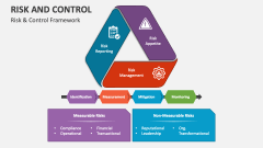 Risk & Control Framework - Slide 1
