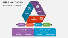 Risk Control Self Assessment PowerPoint Presentation Slides - PPT Template