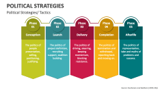Political Strategies/ Tactics - Slide 1