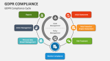 GDPR Compliance Cycle - Slide 2