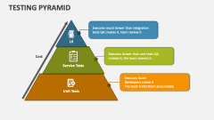 Testing Pyramid - Slide 1