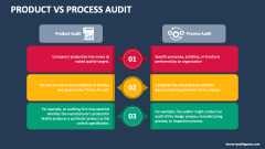 Product Vs Process Audit - Slide 1