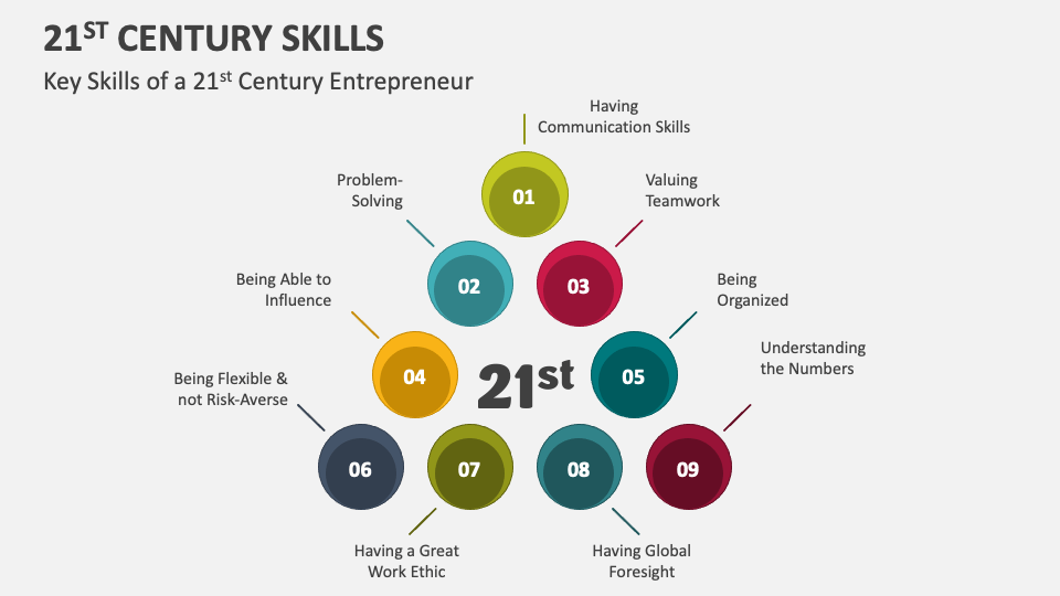 C's Of 21st Century Skills PowerPoint Template And Google, 58% OFF