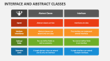 Interface and Abstract Classes PowerPoint Presentation Slides - PPT ...