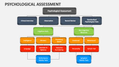 Psychological Assessment - Slide 1