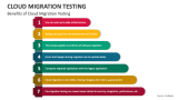 Benefits of Cloud Migration Testing - Slide 4
