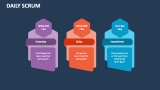 Daily SCRUM - Slide 3