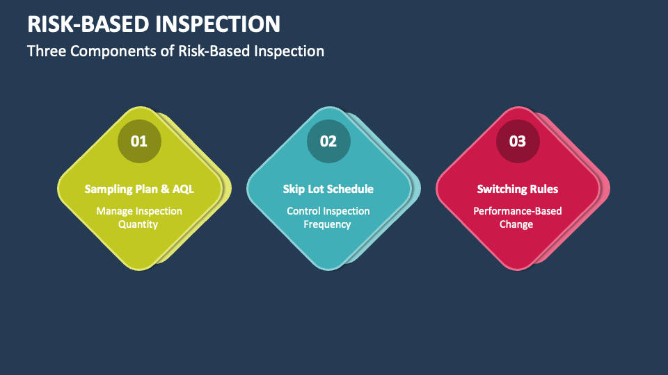 RiskBased Inspection PowerPoint Presentation Slides PPT Template