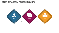 User Datagram Protocol (UDP) - Slide 1
