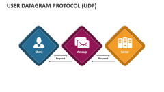 User Datagram Protocol (UDP) PowerPoint and Google Slides Template ...