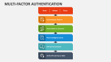 Multi-factor Authentication - Slide 5