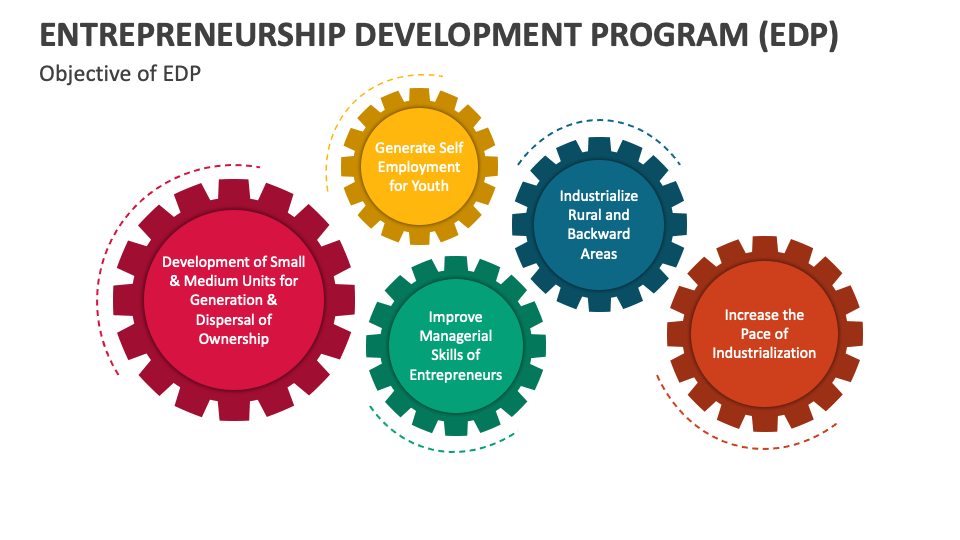 entrepreneurship development program need and objectives