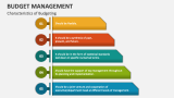 Characteristics of Budgeting - Slide 1