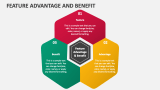 Feature Advantage and Benefit - Slide 2