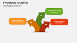 Program Analysis PowerPoint Presentation Slides - PPT Template