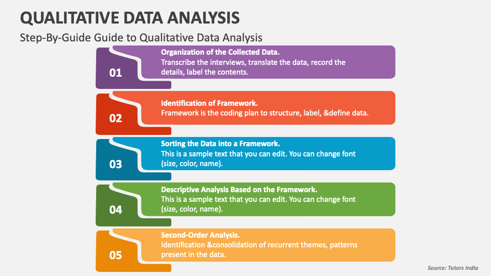 qualitative data analysis and presentation