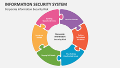 Corporate Information Security Risk - Slide 1