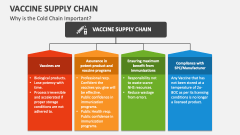 Why is the Vaccine Cold Chain Important? - Slide 1