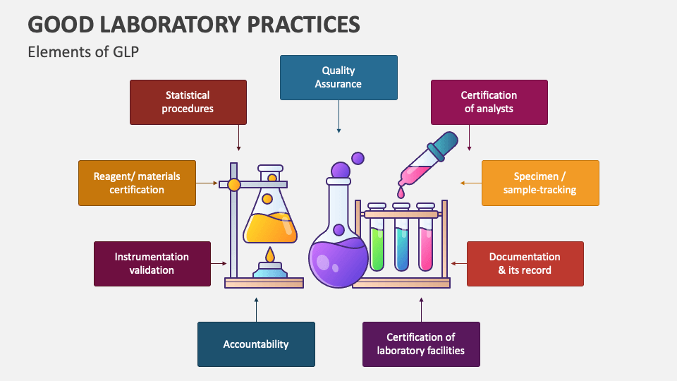 powerpoint presentation on good laboratory practices