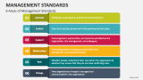 6 Areas of Management Standards - Slide 3