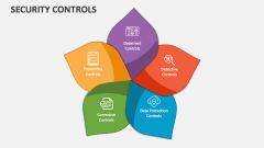 Security Controls - Slide 1