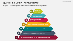 7 Signs to Know if you have the Qualities of an Entrepreneur - Slide 1