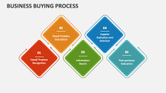 Business Buying Process - Slide 1