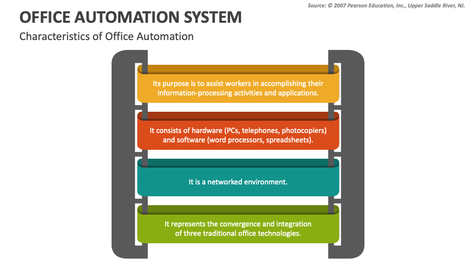 Office Automation System PowerPoint and Google Slides Template PPT Slides