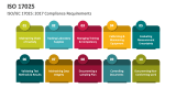 ISO/IEC 17025: 2017 Compliance Requirements - Slide 6