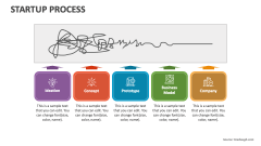 Startup Process - Slide 1