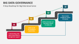 4 Step Roadmap for Big Data Governance - Slide 4
