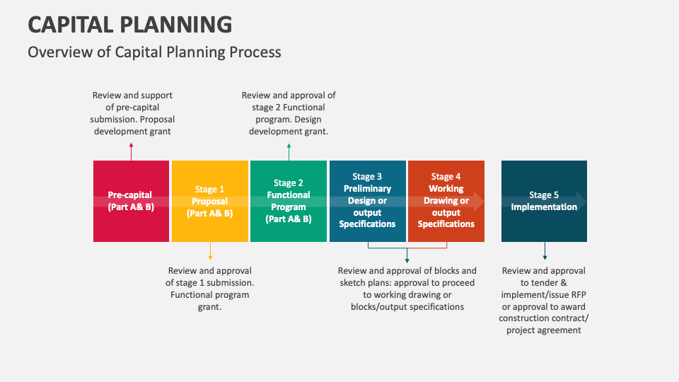 capital in business plan