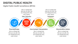 Digital Public Health Surveillance (DPHS) - Slide 2