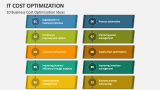 10 Business Cost Optimization Ideas - Slide 6