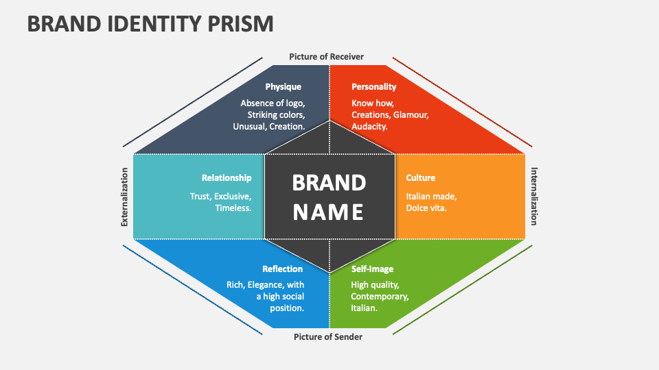 brand-identity-prism-powerpoint-presentation-slides-ppt-template