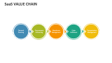 SaaS Value Chain - Slide 3