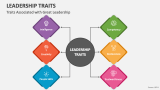 Traits Associated with Great Leadership - Slide 2