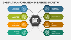 Digital Transformation in Banking Industry - Slide 1