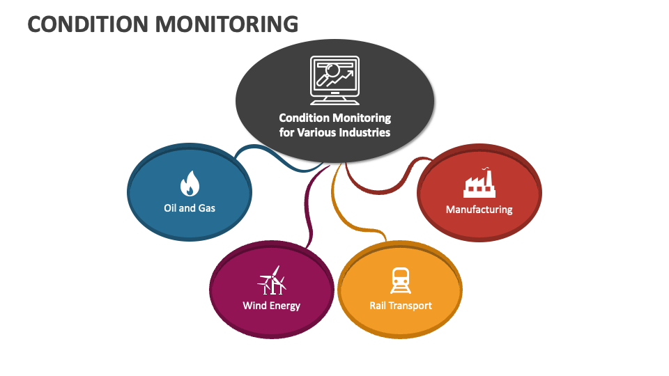 Types Of Condition Monitoring at Maddison Westacott blog