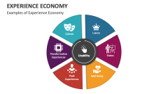 Examples of Experience Economy - Slide 1