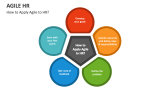 How to Apply Agile to HR? - Slide 2