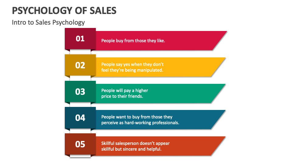 presentation on psychology of selling