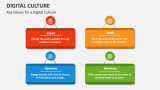 Key Values for a Digital Culture - Slide 4