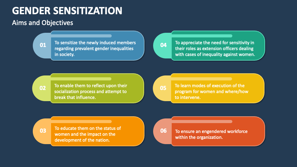 Gender sensitization powerpoint and google slides template ppt slides