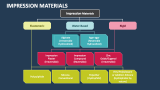 Impression Materials - Slide 3