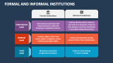 Formal and Informal Institutions - Slide 2