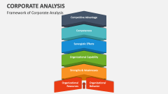 Framework of Corporate Analysis - Slide 1