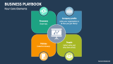 Four Core Elements Business Playbook - Slide 3