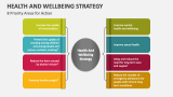 8 Priority Areas for Action in Health and Wellbeing Strategy - Slide 3