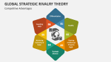 Competitive Advantages of Global Strategic Rivalry Theory - Slide 3